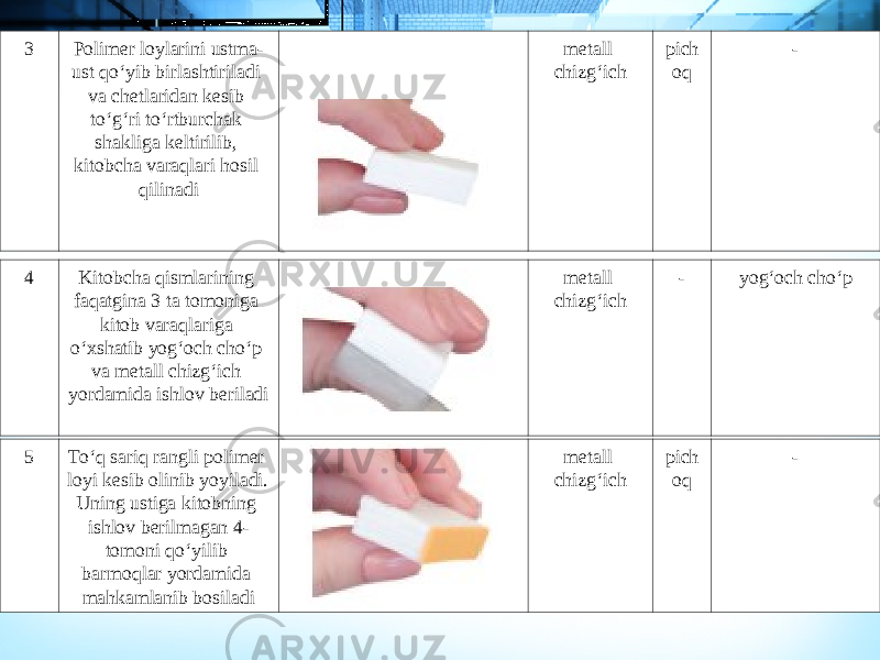 3 Polimer loylarini ustma- ust qo‘yib birlashtiriladi va chetlaridan kesib to‘g‘ri to‘rtburchak shakliga keltirilib, kitobcha varaqlari hosil qilinadi metall chizg‘ich pich oq - 4 Kitobcha qismlarining faqatgina 3 ta tomoniga kitob varaqlariga o‘xshatib yog‘och cho‘p va metall chizg‘ich yordamida ishlov beriladi metall chizg‘ich - yog‘och cho‘p 5 To‘q sariq rangli polimer loyi kesib olinib yoyiladi. Uning ustiga kitobning ishlov berilmagan 4- tomoni qo‘yilib barmoqlar yordamida mahkamlanib bosiladi metall chizg‘ich pich oq - 