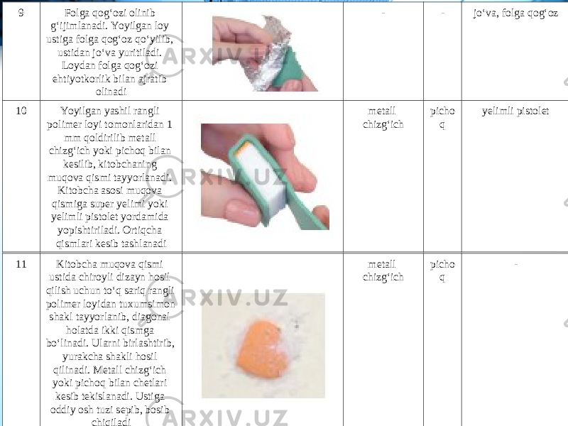 9 Folga qog‘ozi olinib g‘ijimlanadi. Yoyilgan loy ustiga folga qog‘oz qo‘yilib, ustidan jo‘va yuritiladi. Loydan folga qog‘ozi ehtiyotkorlik bilan ajratib olinadi - - jo‘va, folga qog‘oz 10 Yoyilgan yashil rangli polimer loyi tomonlaridan 1 mm qoldirilib metall chizg‘ich yoki pichoq bilan kesilib, kitobchaning muqova qismi tayyorlanadi. Kitobcha asosi muqova qismiga super yelimi yoki yelimli pistolet yordamida yopishtiriladi. Ortiqcha qismlari kesib tashlanadi metall chizg‘ich picho q yelimli pistolet 11 Kitobcha muqova qismi ustida chiroyli dizayn hosil qilish uchun to‘q sariq rangli polimer loyidan tuxumsimon shakl tayyorlanib, diagonal holatda ikki qismga bo‘linadi. Ularni birlashtirib, yurakcha shakli hosil qilinadi. Metall chizg‘ich yoki pichoq bilan chetlari kesib tekislanadi. Ustiga oddiy osh tuzi sepib, bosib chiqiladi metall chizg‘ich picho q - 