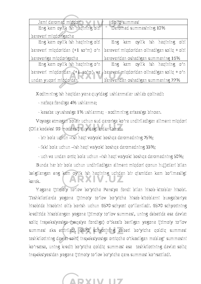 Jami daromad miqdori Soliq summasi Eng kam oylik ish haqining olti baravari miqdorigacha Daromad summasining 10% Eng kam oylik ish haqining olti baravari miqdoridan (+1 so’m) o’n baravariga miqdorigacha Eng kam oylik ish haqining olti baravari miqdoridan olinadigan soliq + olti baravaridan oshadigan summaning 16% Eng kam oylik ish haqining o’n baravari miqdoridan (+1 so’m) va undan yuqori miqdordan Eng kam oylik ish haqining o’n baravari miqdoridan olinadigan soliq + o’n baravaridan oshadigan summaning 22% Х odimning ish haqidan yana quyidagi ushlanmalar ushlab qolinadi: - nafaqa fondiga 4% ushlanma; - kasaba uyushasiga 1% ushlanma; - х odimning arizasiga binoan. Voyaga etmagan bolalr uchun sud qaroriga ko’ra undiriladigan aliment miqdori (Oila kodeksi 99-moddasi) quyidagilardan iborat: - bir bola uchun –ish haqi va/yoki boshqa daromadning 25%; - ikki bola uchun –ish haqi va/yoki boshqa daromadning 33%; - uch va undan ortiq bola uchun –ish haqi va/yoki boshqa daromadning 50%; Bunda har bir bola uchun undiriladigan aliment miqdori qonun hujjatlari bilan belgilangan eng kam oylik ish haqining uchdan bir qismidan kam bo’lmasligi kerak. Yagona ijtimoiy to’lov bo’yicha Pensiya fondi bilan hisob-kitoblar hisobi. Tashkilotlarda yagona ijtimoiy to’lov bo’yicha hisob-kitoblarni bu х galteriya hisobida hisobini olib borish uchun 6520-schyoti qo’llaniladi. 6520 schyotining kreditida hisoblangan yagona ijtimoiy to’lov summasi, uning debetida esa davlat soliq inspeksiyasiga (pensiya fondiga) o’tkazib berilgan yagona ijtimoiy to’lov summasi aks ettiriladi. 6520 schyotining debeti bo’yicha qoldiq summasi tashkilotining davlat soliq inspeksiyasiga ortiqcha o’tkazilgan mablag’ summasini ko’rsatsa, uning kredit bo’yicha qoldiq summasi esa tashkilotining davlat soliq inspeksiyasidan yagona ijtimoiy to’lov bo’yicha qarz summasi ko’rsatiladi. 