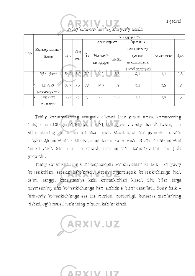  1-jadval Tabiy konservalarning kimyoviy taribi Т\р Консерванинг номи Миқдори % сув Оқ сил Ёғ углеводлар Органик кислоталар (олма кислотасига ҳисоблаганда) Клетчатка Кул Умимий миқдори Қанд 1 Кўк нўхат 87,1 3,1 0,2 7,1 3,3 0,1 1,1 1,3 2 Ширин маккажўхори 80,7 2,2 0,4 14,7 1,9 0,1 0,5 1,4 3 Шпинат пьюреси 2,8 2,0 0,1 2,5 0,3 0,1 0,8 1,7 Tabiiy konservalarning energetik qiymati juda yuqori emas, konservaning turiga qarab 100 grami 10 kkal dan 71 kkal gacha energiya beradi. Lekin, ular vitaminlarning muhim manbai hisoblanadi. Masalan, shpinat pyuresida karotin miqdori 2,5 mg % ni tashkil etsa, rangli karam konservasida S vitamini 30 mg % ni tashkil etadi. Shu bilan bir qatorda ularning ta’m ko‘rsatkichlari ham juda yuqoridir. Tabiiy konservalarning sifati organoleptik ko‘rsatkichlari va fizik – kimyoviy ko‘rsatkchlari asosida baholanadi. Asosiy organoleptik ko‘rsatkichlariga hidi, ta’mi, ranggi, konsistensiya kabi ko‘rsatkichlari kiradi. Shu bilan birga quymasining sifat ko‘rsatkichlariga ham alohida e ’tibor qaratiladi. Sosiy fizik – kimyoviy ko‘rsatkichlariga esa tuz miqdori, nordonligi, konserva qismlarining nisbati, og‘ir metall tuzlarining miqdori kabilar kiradi. 