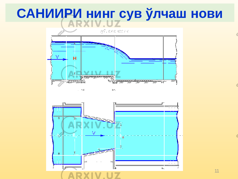 11 САНИИРИ нинг сув ўлчаш нови 