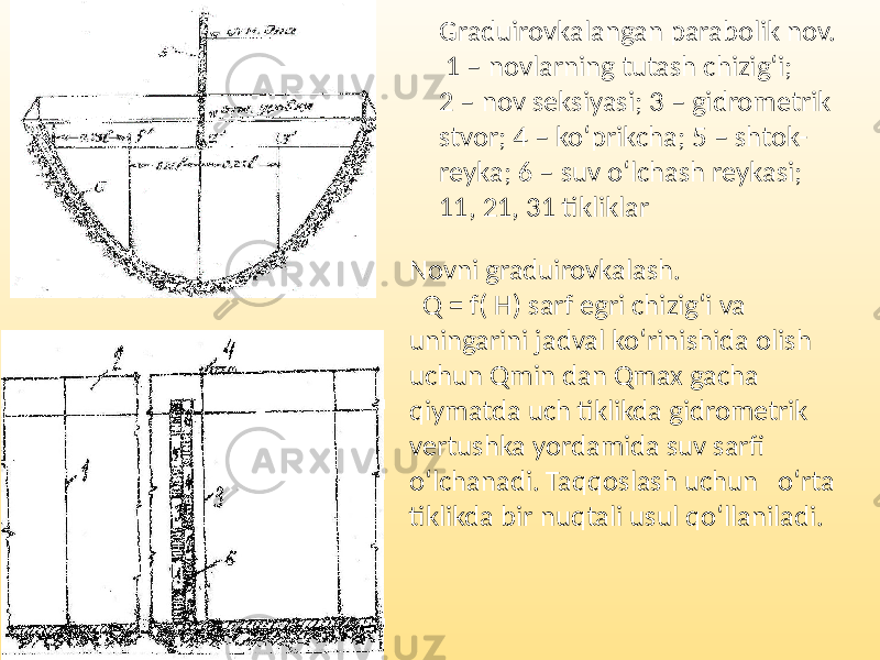 Graduirovkalangan parabolik nov. 1 – novlarning tutash chizig‘i; 2 – nov seksiyasi; 3 – gidrometrik stvor; 4 – ko‘prikcha; 5 – shtok- reyka; 6 – suv o‘lchash reykasi; 11, 21, 31 tikliklar Novni graduirovkalash. Q = f( H) sarf egri chizig‘i va uningarini jadval ko‘rinishida olish uchun Qmin dan Qmax gacha qiymatda uch tiklikda gidrometrik vertushka yordamida suv sarfi o‘lchanadi. Taqqoslash uchun o‘rta tiklikda bir nuqtali usul qo‘llaniladi. 