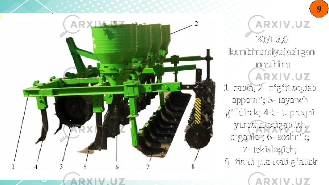 9 KM-3,0 kombinatsiyalashgan mashina 1- rama; 2- o‘g‘it sepish apparati; 3- tayanch g‘ildirak; 4-5- tuproqni yumshatadigan ish organlar; 6- soshnik; 7- tekislagich; 8- tishli-plankali g‘altak 