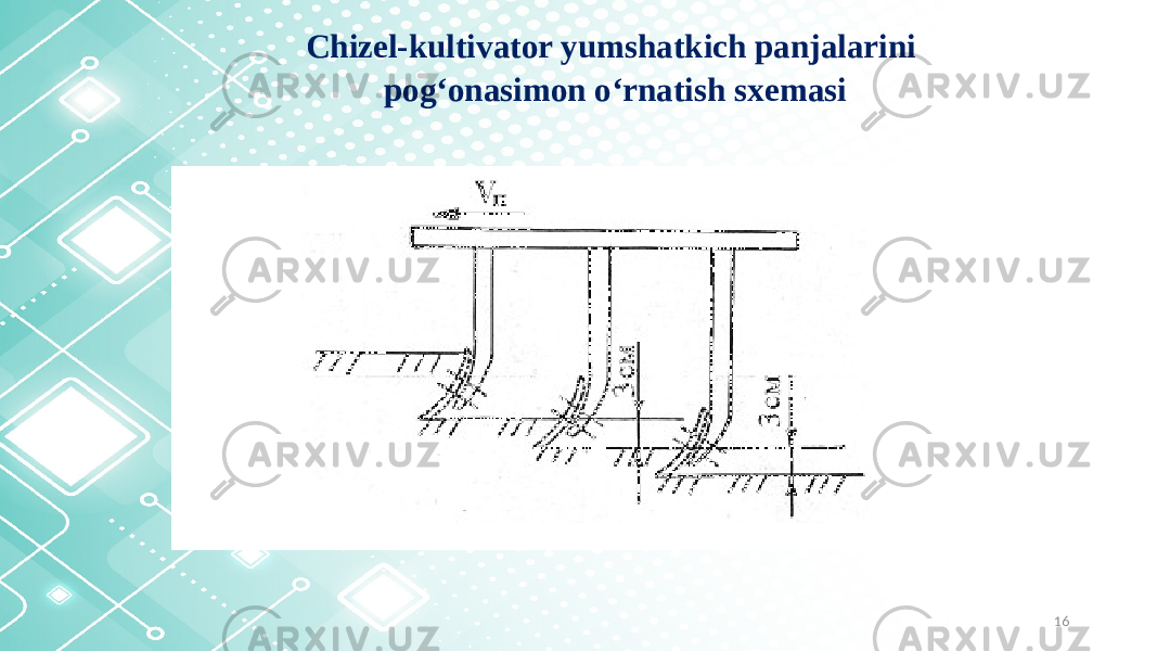 16Chizel-kultivator yumshatkich panjalarini pog‘onasimon o‘rnatish sxemasi 