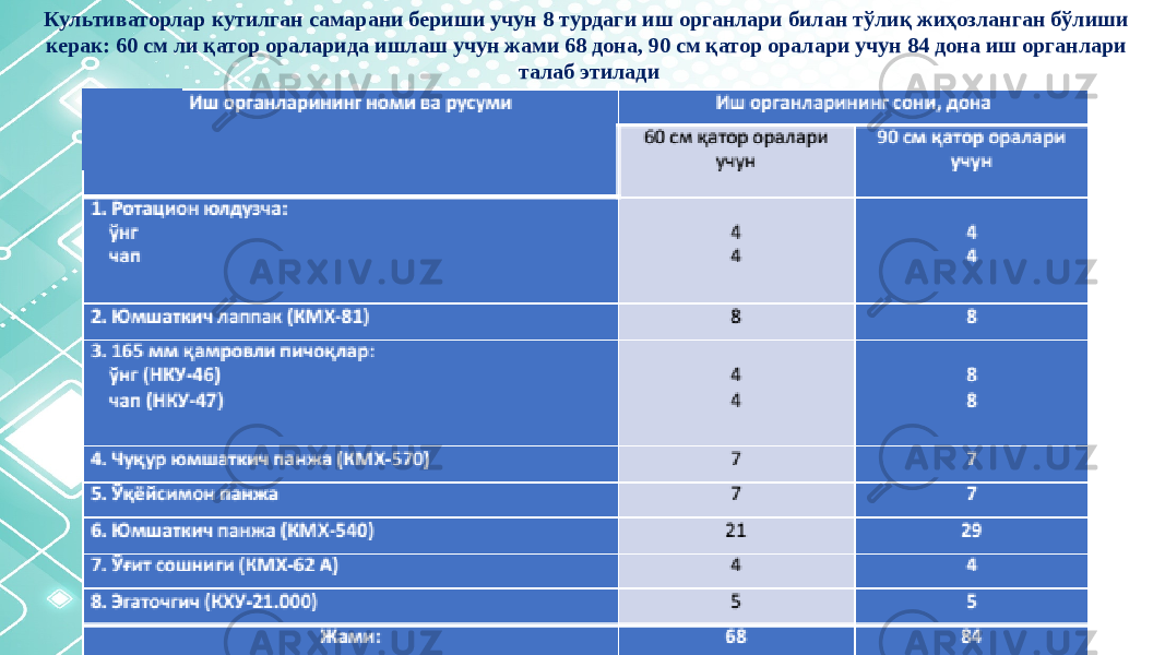 Культиваторлар кутилган самарани бериши учун 8 турдаги иш органлари билан тўлиқ жиҳозланган бўлиши керак: 60 см ли қатор ораларида ишлаш учун жами 68 дона, 90 см қатор оралари учун 84 дона иш органлари талаб этилади 