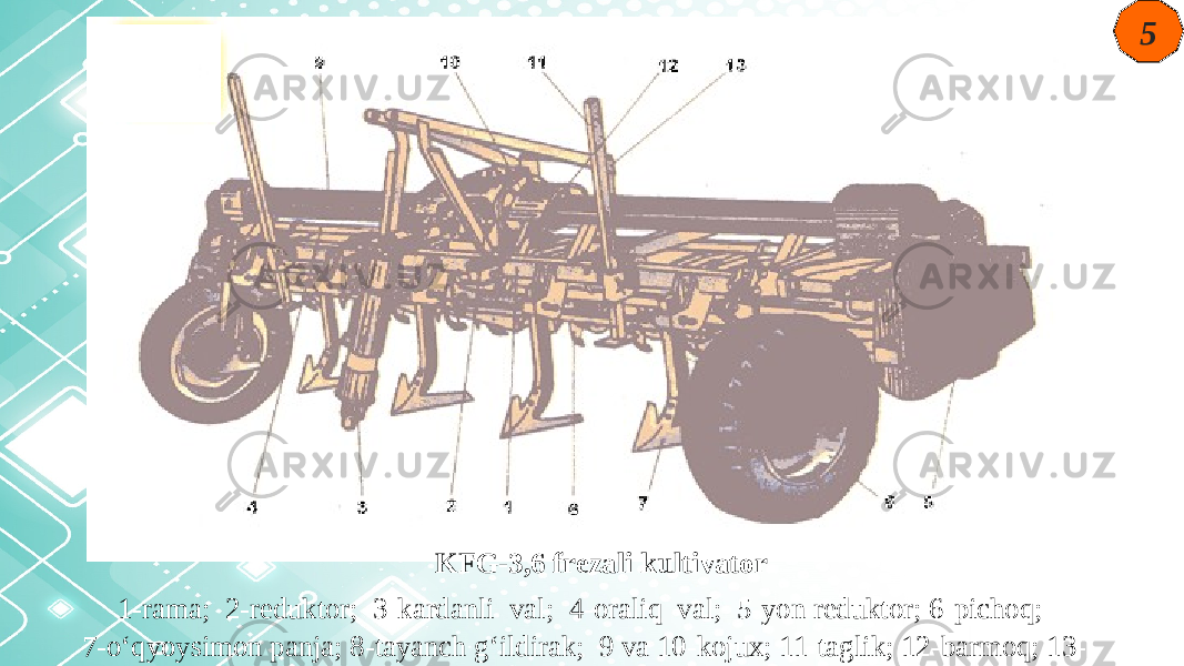 5 1-rama; 2-reduktor; 3-kardanli val; 4-oraliq val; 5-yon reduktor; 6-pichoq; 7-o‘qyoysimon panja; 8-tayanch g‘ildirak; 9 va 10-kojux; 11-taglik; 12-barmoq; 13- halqaKFG-3,6 frezali kultivator 