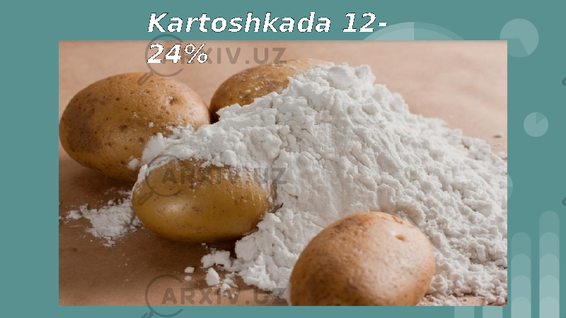 Kartoshkada 12- 24% 