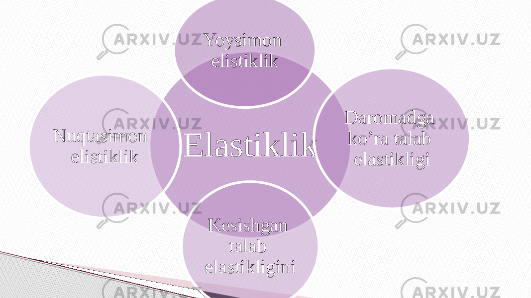 Elastiklik Yoysimon elistiklik Daromadga ko’ra talab elastikligi Kesishgan talab elastikligini Nuqtasimon elistiklik 