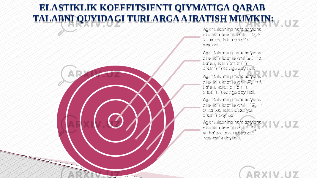 ELASTIKLIK KOEFFITSIENTI QIYMATIGA QARAB TALABNI QUYIDAGI TURLARGA AJRATISH MUMKIN: Agar talabning narx bo’yicha elastiklik koeffitsienti |E d |> 1 bo’lsa, talab elastik deyiladi. Agar talabning narx bo’yicha elastiklik koeffitsienti |E d | = 1 bo’lsa, talab bir birlik elastiklikka ega deyiladi. Agar talabning narx bo’yicha elastiklik koeffitsienti |E d | = 1 bo’lsa, talab bir birlik elastiklikka ega deyiladi. Agar talabning narx bo’yicha elastiklik koeffitsienti |E d | = 0 bo’lsa, talab absolyut elastik deyiladi. Agar talabning narx bo’yicha elastiklik koeffitsienti |E d |> ∞ bo’lsa, talab absolyut noelastik deyiladi. 1A 27 