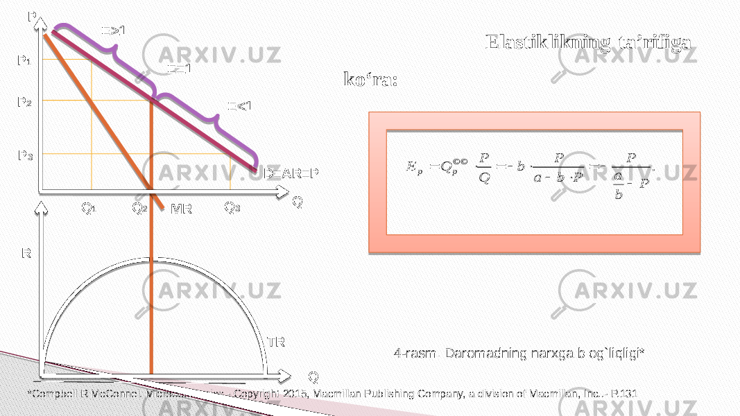 P Q Q 3 Q 2Q 1P 1 P 2 P 3 MR D=AR=PE>1 E=1 E<1 TR Elastiklikning ta’rifiga ko‘ra: QR *Compbell R McConnel. Microeconomics.- Copyright 2015, Macmillan Publishing Company, a division of Macmillan, Inc..- P.131 4-rasm. Daromadning narxga b og`liqligi*. ©© P b a P P b a P b Q P Q E p p           