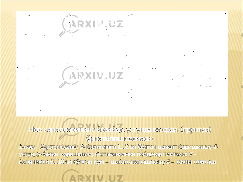 Нов каналларининг ќозиќда, устунда ва ерда (грунтда) ўрнатилиш схемаси: 1-нов; 2-устунќозиќ; 3- ќалинлиги 1...2 см бўлган цемент ќоришмаси; 4- устун; 5- бетон ќоришмаси; 6-стакансимон пойдевор плитаси; 7 - ќалинлиги 6...10 см бўлган ќум – шаѓал аралашмаси; 8 – таянч плитаси 