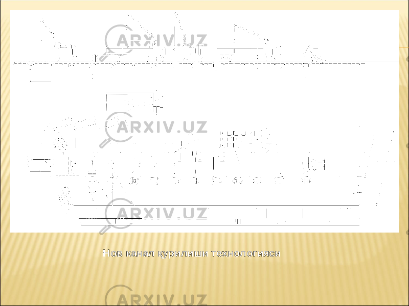 Нов канал қурилиши технологияси 