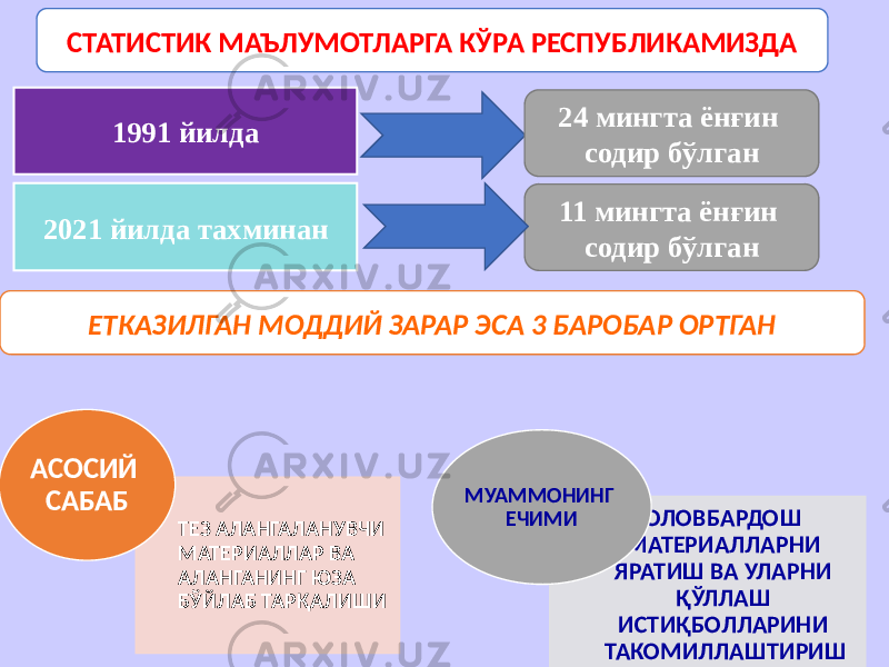 1991 йилда 24 мингта ёнғин содир бўлган ЕТКАЗИЛГАН МОДДИЙ ЗАРАР ЭСА 3 БАРОБАР ОРТГАН 2021 йилда тахминан 11 мингта ёнғин содир бўлганСТАТИСТИК МАЪЛУМОТЛАРГА КЎРА РЕСПУБЛИКАМИЗДА ТЕЗ АЛАНГАЛАНУВЧИ МАТЕРИАЛЛАР ВА АЛАНГАНИНГ ЮЗА БЎЙЛАБ ТАРҚАЛИШИАСОСИЙ САБАБ ОЛОВБАРДОШ МАТЕРИАЛЛАРНИ ЯРАТИШ ВА УЛАРНИ ҚЎЛЛАШ ИСТИҚБОЛЛАРИНИ ТАКОМИЛЛАШТИРИШ МУАММОНИНГ ЕЧИМИ 