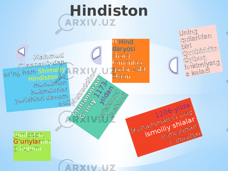 HindistonM a h m u d G ‘a z n a v iy d a n s o ‘n g h a m S h im o liy H in d is to n g a m u s u lm o n h u k m d o rla r y u ris h la ri d a v o m e td i Jumladan, G ‘ uriylar nin g hujumi M u z u d d in M u h a m m a d G ‘u riy 1 1 7 3 - y ild a n y u rish la rn i b o sh la d i U Hind daryosi sharq tomoniga qadar zabt etgan 1 2 0 6 -y ild a M u h a m m a d G ‘u riy is m o iliy s h ia la r to m o n id a n o ‘ld irilg a n U n in g q u lla rid a n b iri Q u tb id d in O y b o q h o k im iy a tg a k e la d i 