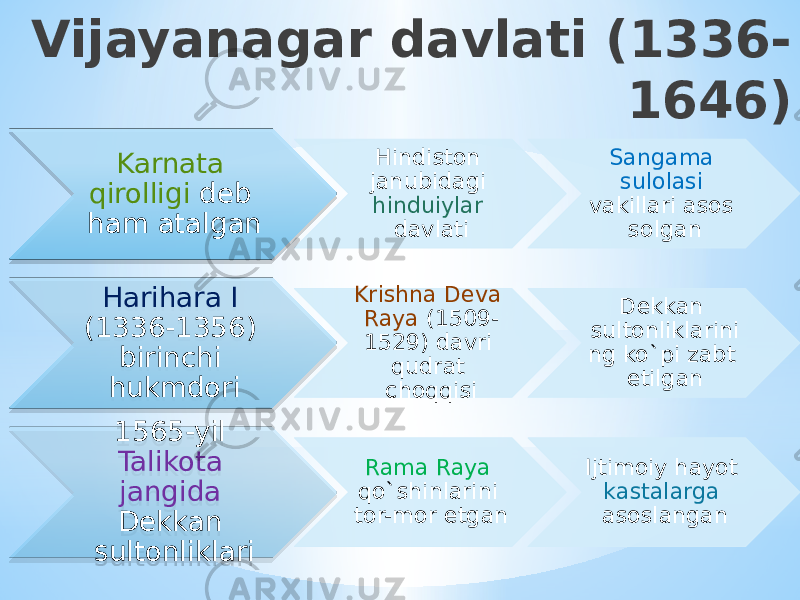 Vijayanagar davlati (1336- 1646) Karnata qirolligi deb ham atalgan Hindiston janubidagi hinduiylar davlati Sangama sulolasi vakillari asos solgan Harihara I (1336-1356) birinchi hukmdori Krishna Deva Raya (1509- 1529) davri qudrat choqqisi Dekkan sultonliklarini ng ko`pi zabt etilgan 1565-yil Talikota jangida Dekkan sultonliklari Rama Raya qo`shinlarini tor-mor etgan Ijtimoiy hayot kastalarga asoslangan40 20 01 09 0F02 2C 1E 09 1A3F 35 19 28 0511 