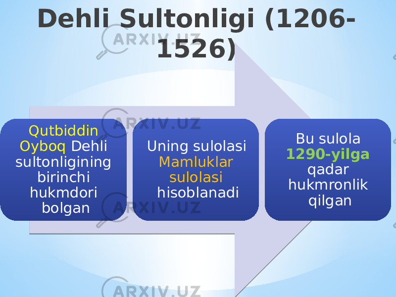 Dehli Sultonligi (1206- 1526) Qutbiddin Oyboq Dehli sultonligining birinchi hukmdori bolgan Uning sulolasi Mamluklar sulolasi hisoblanadi Bu sulola 1290-yilga qadar hukmronlik qilgan 