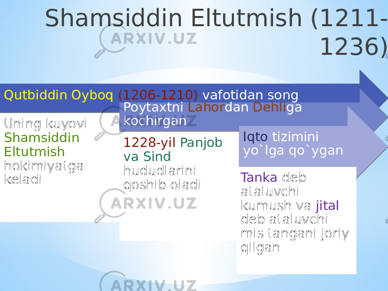 Shamsiddin Eltutmish (1211- 1236) Qutbiddin Oyboq (1206-1210) vafotidan song Uning kuyovi Shamsiddin Eltutmish hokimiyatga keladi Poytaxtni Lahor dan Dehli ga kochirgan 1228-yil Panjob va Sind hududlarini qoshib oladi Iqto tizimini yo`lga qo`ygan Tanka deb ataluvchi kumush va jital deb ataluvchi mis tangani joriy qilgan26 2C 1402 2F 31 01 2815 08 12 33 04 0E06 