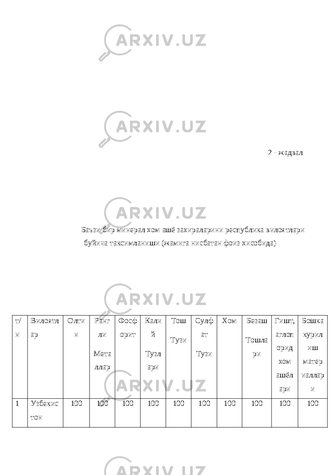 2 - жадвал Баъзи бир минерал хом ашё захираларини республика вилоятлари буйича таксимланиши (жамига нисбатан фоиз хисобида) т/ н Вилоятл ар Олти н Ранг ли Мета ллар Фосф орит Кали й Тузл ари Тош Тузи Сулф ат Тузи Хом Безаш Тошла ри Гишт, аглоп орид хом ашёл ари Бошка курил иш матер иаллар и 1 Узбекис тон 100 100 100 100 100 100 100 100 100 100 