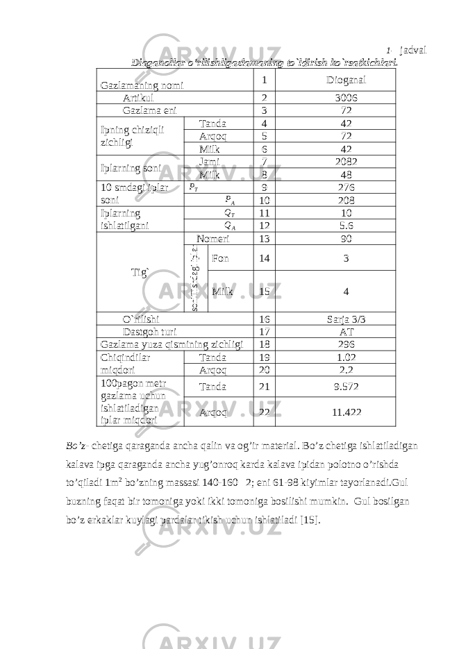 1- jadval Diaganollar o‘rilish lig azlamaning to`ldirish ko`rsatkichlari. Gazlamaning nomi 1 Dioganal Artikul 2 3006 Gazlama eni 3 72 Ipning chiziqli zichligi Tanda 4 42 Arqoq 5 72 Milk 6 42 Iplarning soni Jami 7 2082 Milk 8 48 10 smdagi iplar soni P T 9 276 P A 10 208 Iplarning ishlatilgani Q T 11 10 Q A 12 5.6 Tig` Nomeri 13 90Tishdagi iplar soni Fon 14 3 Milk 15 4 O`rilishi 16 Sarja 3/3 Dastgoh turi 17 AT Gazlama yuza qismining zichligi 18 296 Chiqindilar miqdori Tanda 19 1.02 Arqoq 20 2.2 100pagon metr gazlama uchun ishlatiladigan iplar miqdori Tanda 21 9.572 Arqoq 22 11.422 Bo’z - chetiga qaraganda ancha qalin va og’ir material. Bo’z chetiga ishlatiladigan kalava ipga qaraganda ancha yug’onroq karda kalava ipidan polotno o’rishda to’qiladi 1m 2 bo’zning massasi 140-160 2; eni 61-98 kiyimlar tayorlanadi.Gul buzning faqat bir tomoniga yoki ikki tomoniga bosilishi mumkin. Gul bosilgan bo’z erkaklar kuylagi pardalar tikish uchun ishlatiladi [1 5 ]. 