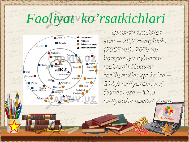 Umumiy ishchilar soni – 26.7 ming kishi (2006 yil). 2005 yil kompaniya aylanma mablag’i Hoovers ma`lumotlariga ko`ra – $14,9 millyardni, sof foydasi esa – $1,3 millyardni tashkil etgan. Faoliyat ko’rsatkichlari www.arxiv.uz 