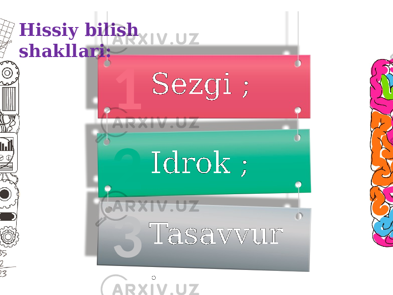 1 2 3 Sezgi ; Idrok ; Tasavvur .Hissiy bilish shakllari: 