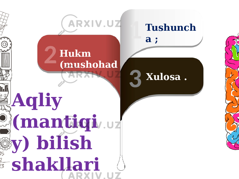 Aqliy (mantiqi y) bilish shakllari : 1 Tushunch a ; 2 Hukm (mushohad a); 3 Xulosa . 