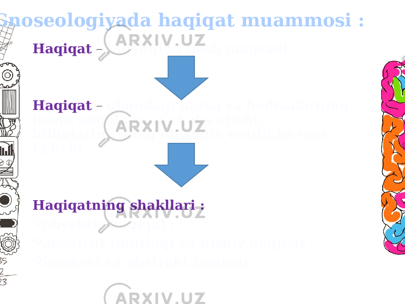 Haqiqat – bilishning bosh maqsadi . Haqiqat – olamdagi narsa va hodisalarning inson ongida to`g`ri aks etishi, bilimlarimizning obyektiv reallikka mos kelishi . Haqiqatning shakllari :  obyektiv haqiqat ;  absolyut (mutlaq) va nisbiy haqiqat ;  konkret va abstrakt haqiqat . Gnoseologiyada haqiqat muammosi : 