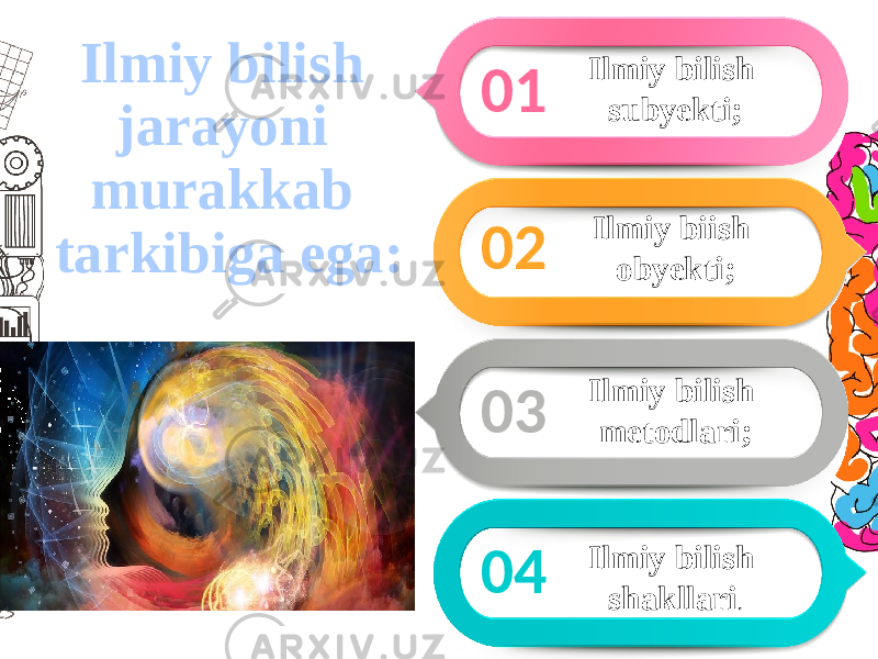 Ilmiy bilish jarayoni murakkab tarkibiga ega: Ilmiy bilish subyekti; Ilmiy biish obyekti; Ilmiy bilish metodlari; Ilmiy bilish shakllari .01 02 03 04 