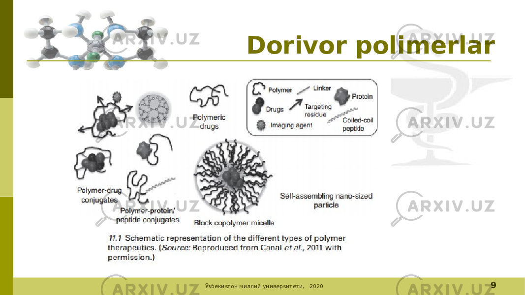 Dorivor polimerlar Ўзбекиsтон миллий универsитети, 2020 9 