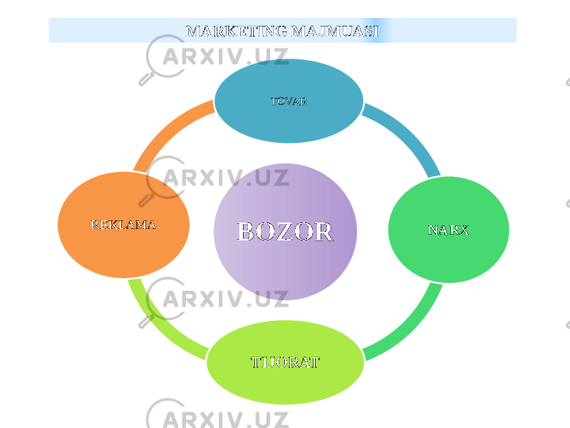 MARKETING MAJMUASI BOZOR TOVAR NARX TIJORATREKLAMA 