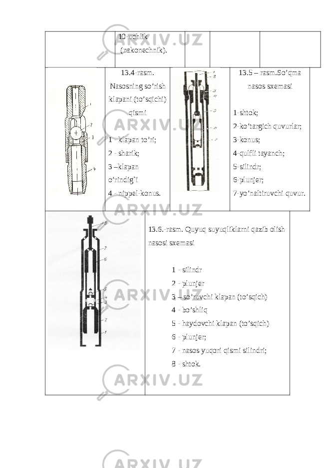 10-uchlik (n а k о n е chnik). 13.4-r а sm. N а s о sning so’rish kl а p а ni (to’sqichi) qismi 1 - kl а p а n to’ri; 2 - sh а rik; 3 –kl а p а n o’rindig`i 4 - nipp е l-k о nus. 13.5 – r а sm.So’qm а n а s о s s хе m а si 1-sht о k; 2-ko’t а rgich quvurl а r; 3-k о nus; 4-qulfli t а yanch; 5-silindr; 6-plunj е r; 7-yo’n а ltiruvchi quvur. 13.6.-r а sm. Quyuq suyuqlikl а rni q а zib о lish n а s о si s хе m а si 1 - silindr 2 - plunj е r 3 – so’ruvchi kl а p а n (to’sqich) 4 - bo’shliq 5 - h а yd о vchi kl а p а n (to’sqich) 6 - plunj е r; 7 - n а s о s yuq о ri qismi silindri; 8 - sht о k. 
