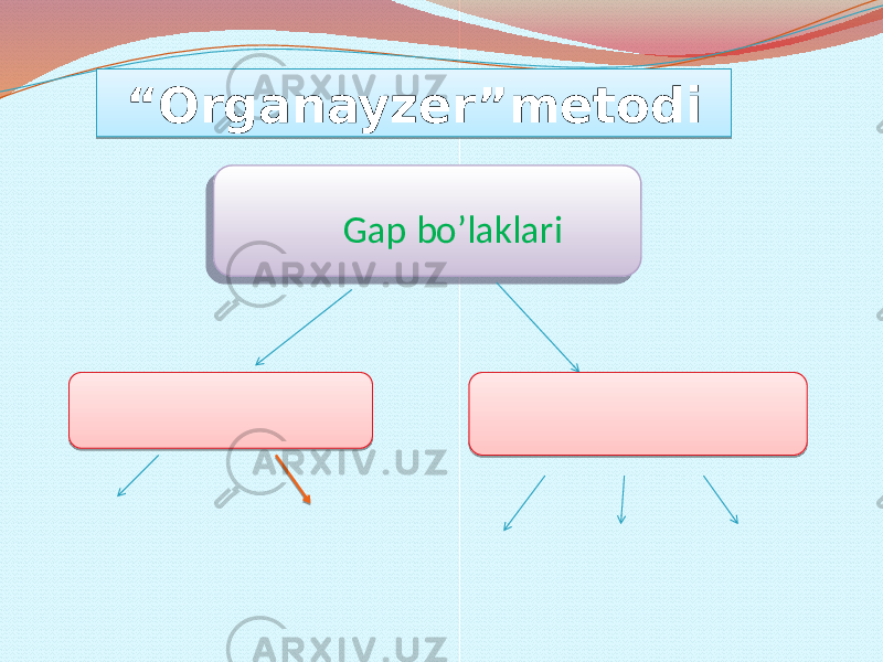“ Organayzer”metodi Gap bo’laklari3C 0C1F 01 26 