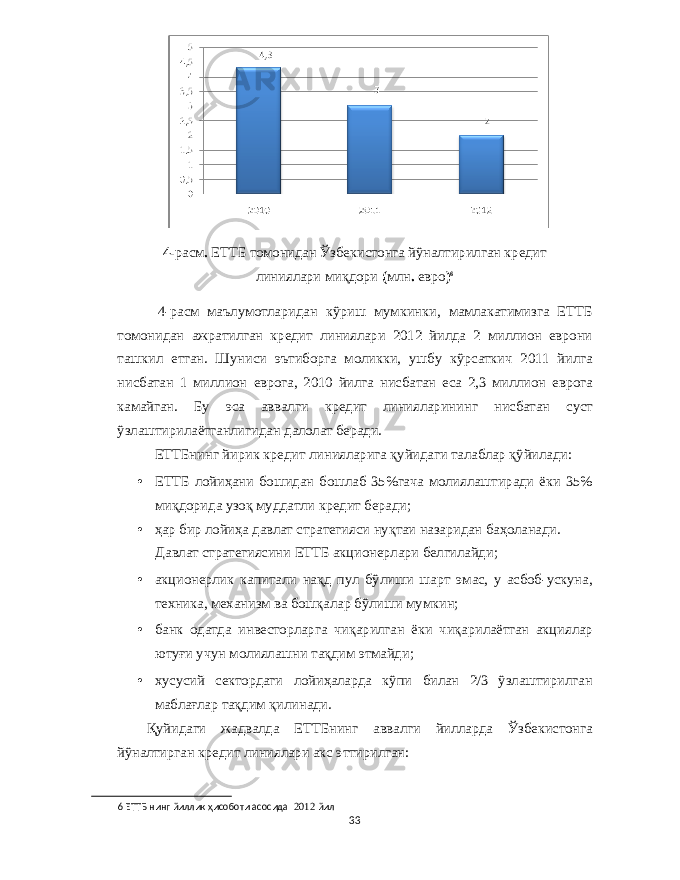 4- расм . ЕТТБ томонидан Ўзбекистонга йўналтирилган кредит линиялари миқдори ( млн . евро ) 6 4- расм маълумотларидан кўриш мумкинки , мамлакатимизга ЕТТБ томонидан ажратилган кредит линиялари 2012 йилда 2 миллион еврони ташкил етган . Шуниси эътиборга моликки , ушбу кўрсаткич 2011 йилга нисбатан 1 миллион еврога , 2010 йилга нисбатан еса 2,3 миллион еврога камайган . Бу эса аввалги кредит линияларининг нисбатан суст ўзлаштирилаётганлигидан далолат беради . ЕТТБнинг йирик кредит линияларига қуйидаги талаблар қўйилади : • ЕТТБ лойиҳани бошидан бошлаб 35% гача молиялаштиради ёки 35% миқдорида узоқ муддатли кредит беради ; • ҳар бир лойиҳа давлат стратегияси нуқтаи назаридан баҳоланади . Давлат стратегиясини ЕТТБ акционерлари белгилайди ; • акционерлик капитали нақд пул бўлиши шарт эмас , у асбоб - ускуна , те x ника , ме x анизм ва бошқалар бўлиши мумкин ; • банк одатда инвесторларга чиқарилган ёки чиқарилаётган акциялар ютуғи учун молиялашни тақдим этмайди ; • x усусий сектордаги лойиҳаларда кўпи билан 2/3 ўзлаштирилган маблағлар тақдим қилинади . Қуйидаги жадвалда ЕТТБнинг аввалги йилларда Ўзбекистонга йўналтирган кредит линиялари акс эттирилган : 6 ЕТТБ нинг йиллик ҳисоботи асосида 2012 йил 33 