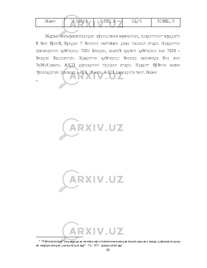 Жами 15 566,49 5 269,18 53,45 20 889,12 Жадвал маълумотларидан кўришимиз мумкинки , кредитнинг муддати 8 йил бўлиб , бундан 2 йилини имтиёзли давр ташкил этади . Кредитни фоизларини қайтариш 2007 йилдан , асосий қарзни қайтариш эса 2009 – йилдан бошланган . Кредитни қайтариш йиллар кесимида бир хил 2594,415 млн . АҚШ долларини ташкил этади . Кредит бўйича жами тўланадиган фоизлар 5 269, 18 млн . АҚШ долларига тенг . Жами 12 “ “ Ўзбектелеком ” акциядорлик компанияси телекоммуникация тармоқларини янада ривожлантириш ва модернизация қилиш тўғрисида ” ПҚ - 572 қарори асосида 40 