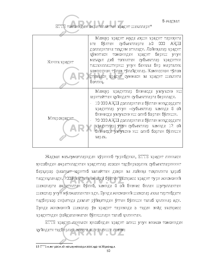 8- жадвал ЕТТБ томонидан ажратилаётган кредит шакллари 15 Кичик кредит Мазкур кредит жуда яҳши кредит тариҳига эга бўлган субьектларга 50 000 АҚШ долларигача тақдим этилади . Лойиҳалар кредит қўмитаси томонидан кредит бериш учун маъқул деб топилган субьектлар кредитни ташкиллаштириш учун банкка бир марталик комиссион тўлов тўлайдилар . Комиссион тўлов ставкаси кредит суммаси ва кредит шаклига боғлиқ . Микрокредит Мазкур кредитлар бизнесда узлуксиз иш юритаётган қуйидаги субьектларга берилади . - 10 000 АҚШ долларигача бўлган миқдордаги кредитлар учун – субьектлар камида 6 ой бизнесда узлуксиз иш олиб борган бўлиши . - 20 000 АҚШ долларигача бўлган миқдордаги кредитлар учун - субьектлар камида 12 ой бизнесда узлуксиз иш олиб борган бўлиши керак . Жадвал маълумотларидан кўриниб турибдики , ЕТТБ кредит линияси ҳисобидан ажратиладиган кредитлар асосан тадбиркорлик субьектларининг барқарор фаолият юритиб келаётган даври ва лойиҳа таҳлилига қараб тасдиқланади . 2009- йилгача амалда бўлган экспресс кредит тури жисмоний ша x сларга ажратилган бўлиб , камида 6 ой бизнес билан шуғулланган ша x слар учун мўлжалланган эди . Бунда жисмоний ша x слар якка тартибдаги тадбиркор сифатида давлат рўйҳатидан ўтган бўлиши талаб қилинар еди . Бунда жисмоний ша x слар ўз кредит тари x ида 5 тадан зиёд экспресс кредитидан фойдаланмаган бўлишлари талаб қилинган . ЕТТБ кредит линияси ҳисобидан кредит олиш учун мижоз томонидан қуйидаги тадбирлар амалга оширилиши лозим : 15 ЕТТБ нинг расмий маълумотлари асосида тайёрланди . 50 