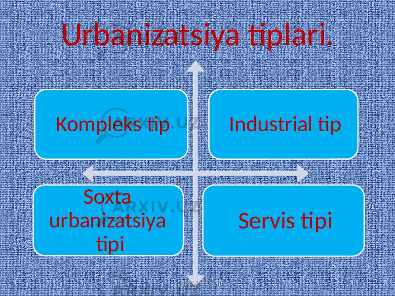Urbanizatsiya tiplari. Kompleks tip Industrial tip Soxta urbanizatsiya tipi Servis tipi www.arxiv.uz 