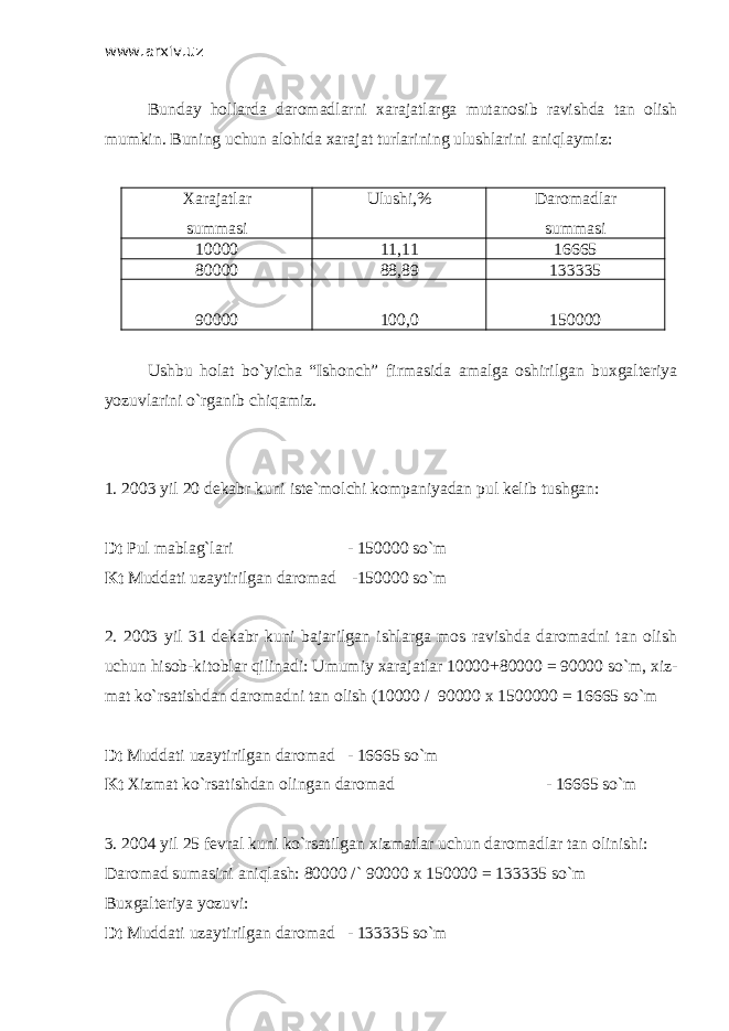 www.arxiv.uz Bunday hollarda daromadlarni xarajatlarga mutanosib ravishda tan olish mumkin. Buning uchun alohida xarajat turlarining ulushlarini aniqlaymiz: Хarajatlar summasi Ulushi,% Daromadlar summasi 10000 11,11 16665 80000 88,89 133335 90000 100,0 150000 Ushbu holat bo`yicha “Ishonch” firmasida amalga oshirilgan buxgalteriya yozuvlarini o`rganib chiqamiz. 1. 2003 yil 20 dekabr kuni iste`molchi kompaniyadan pul kelib tushgan: Dt Pul mablag`lari - 150000 so`m Kt Muddati uzaytirilgan daromad -150000 so`m 2. 2003 yil 31 dekabr kuni bajarilgan ishlarga mos ravishda daromadni tan olish uchun hisob-kitoblar qilinadi: Umumiy xarajatlar 10000+80000 = 90000 so`m, xiz- mat ko`rsatishdan daromadni tan olish (10000 / 90000 x 1500000 = 16665 so`m Dt Muddati uzaytirilgan daromad - 16665 so`m Kt Х izmat ko`rsatishdan olingan daromad - 16665 so`m 3. 2004 yil 25 fevral kuni ko`rsatilgan xizmatlar uchun daromadlar tan olinishi: Daromad sumasini aniqlash: 80000 /` 90000 x 150000 = 133335 so`m Buxgalteriya yozuvi: Dt Muddati uzaytirilgan daromad - 133335 so`m 