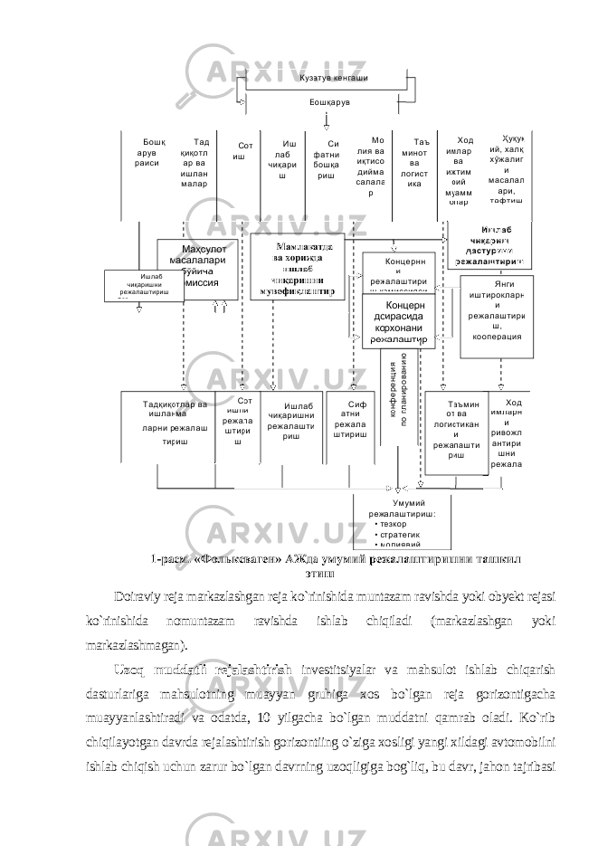 Doiraviy reja markazlashgan reja ko`rinishida muntazam ravishda yoki obyekt rejasi ko`rinishida nomuntazam ravishda ishlab chiqiladi (markazlashgan yoki markazlashmagan ). Uzoq muddatli rejalashtirish investitsiyalar va mahsulot ishlab chiqarish dasturlariga mahsulotning muayyan gruhiga xos bo`lgan reja gorizontigacha muayyanlashtiradi va odatda, 10 yilgacha bo`lgan muddatni qamrab oladi. Ko`rib chiqilayotgan davrda rejalashtirish gorizontiing o`ziga xosligi yangi xildagi avtomobilni ishlab chiqish uchun zarur bo`lgan davrning uzoqligiga bog`liq, bu davr, jahon tajribasi 