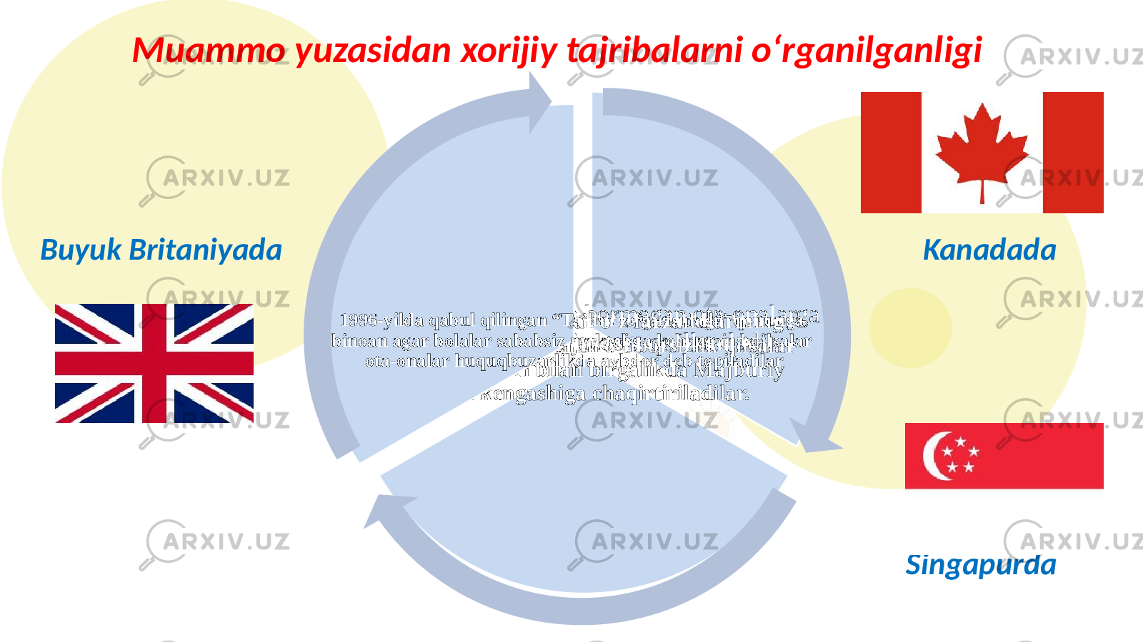    Muammo yuzasidan xorijiy tajribalarni o‘rganilganligi Farzandlari maktabga bormagan ota-onalarga nisbatan jarima jazosi qo‘llaniladi. Singapurda ota-onalar o‘z farzandlarining maktabga borishi uchun e’tiborsizlik qilsalar ular farzandlari bilan birgalikda Majburiy ta’lim kengashiga chaqirtiriladilar. 1996-yilda qabul qilingan “Ta’lim to‘g‘risidagi” qonunga binoan agar bolalar sababsiz maktabga kelmagan bo‘lsalar ota-onalar huquqbuzarlikda aybdor deb topiladilarBuyuk Britaniyada Kanadada Singapurda 