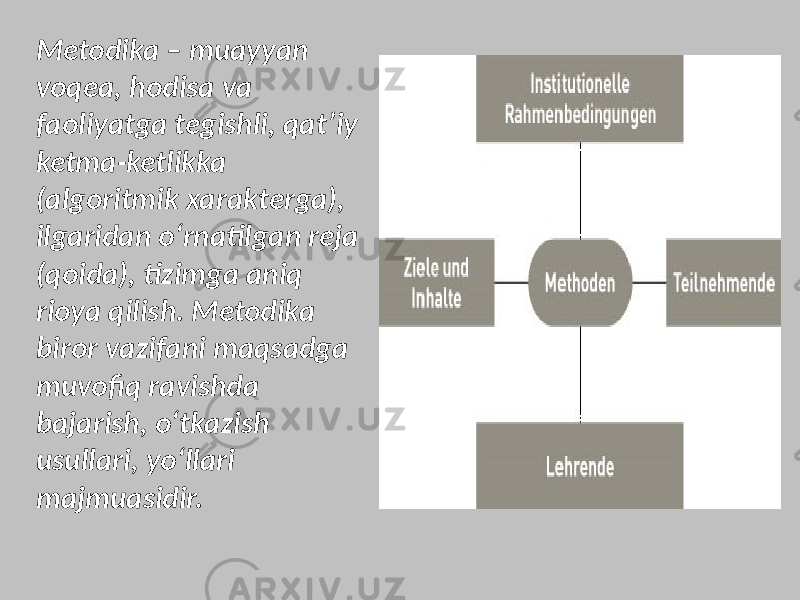 Metodika – muayyan voqea, hodisa va faoliyatga tegishli, qat’iy ketma-ketlikka (algoritmik xarakterga), ilgaridan o‘rnatilgan reja (qoida), tizimga aniq rioya qilish. Metodika biror vazifani maqsadga muvofiq ravishda bajarish, o‘tkazish usullari, yo‘llari majmuasidir. 