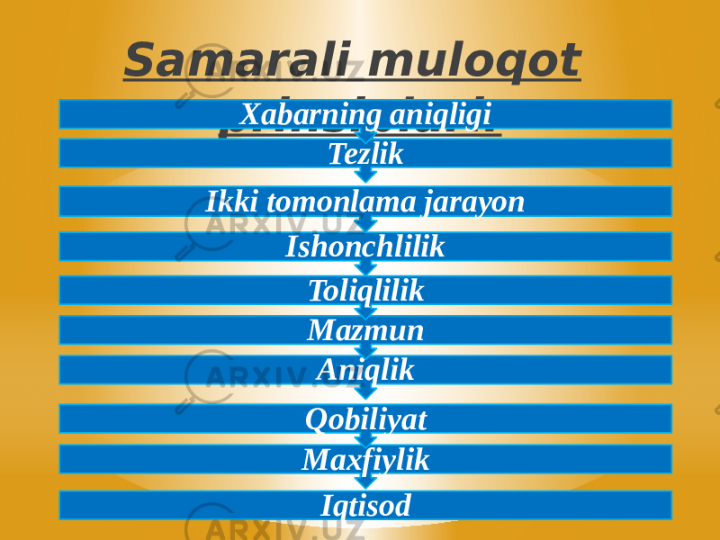 Samarali muloqot prinsiplari: IqtisodMaxfiylik Qobiliyat AniqlikMazmunToliqlilikIshonchlilikIkki tomonlama jarayon TezlikXabarning aniqligi 