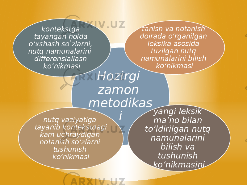 Hozirgi zamon metodikas i tanish va notanish doirada oʻrganilgan leksika asosida tuzilgan nutq namunalarini bilish koʻnikmasi yangi leksik ma’no bilan toʻldirilgan nutq namunalarini bilish va tushunish koʻnikmasininutq vaziyatiga tayanib kontekstdagi kam uchraydigan notanish soʻzlarni tushunish koʻnikmasikontekstga tayangan holda oʻxshash soʽzlarni, nutq namunalarini differensiallash koʻnikmasi 