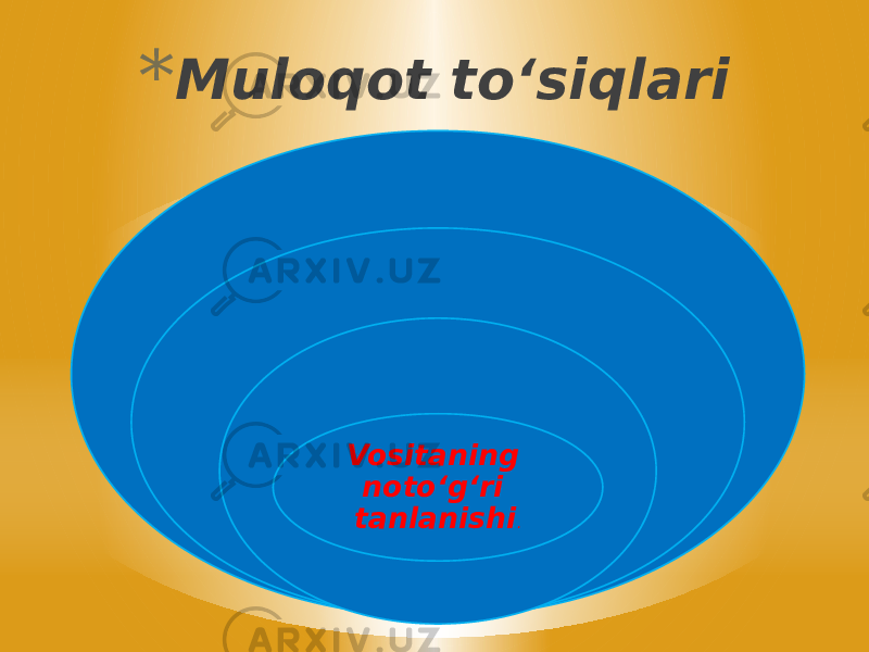 * Muloqot toʻsiqlari Ijtimoiy –psixologik toʻsiqlar Semantik toʻsiqlar. Jismoniy toʻsiqlar . Vositaning noto‘gʻri tanlanishi . 