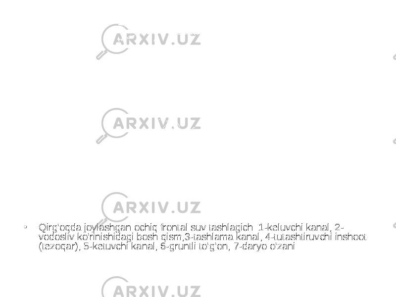 • Qirg’oqda joylashgan ochiq frontal suv tashlagich: 1-keluvchi kanal; 2- vodosliv ko’rinishidagi bosh qism;3-tashlama kanal; 4-tutashtiruvchi inshoot (tezoqar); -ketuvchi kanal; 6-gruntli to’g’on; 7-daryo o’zani 