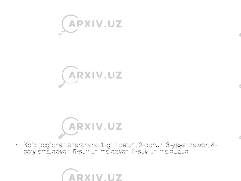 • Ko’p pog’onali sharshara: 1-gilli beton; 2-ponur; 3-yassi zatvor; 4- bo’ylama devor; 5-suv urilma devor; 6-suv urilma quduq 