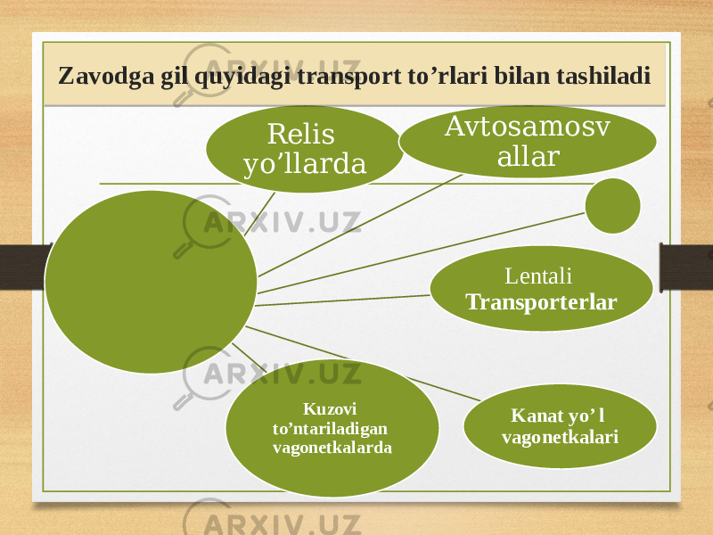 Relis yo’llarda Avtosamosv allar Lentali Transporterlar Kuzovi to’ntariladigan vagonetkalarda Kanat yo’ l vagonetkalariZavodga gil quyidagi transport to’rlari bilan tashiladi34 