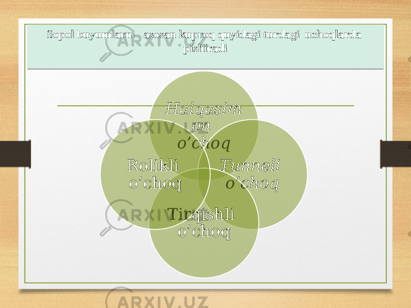 Halqasim on o’choq Tunneli o’choq Tirqishli o’choqRolikli o’choqSopol buyumlarni asosan kuproq quyidagi turdagi uchoqlarda pishiradi 21 13 