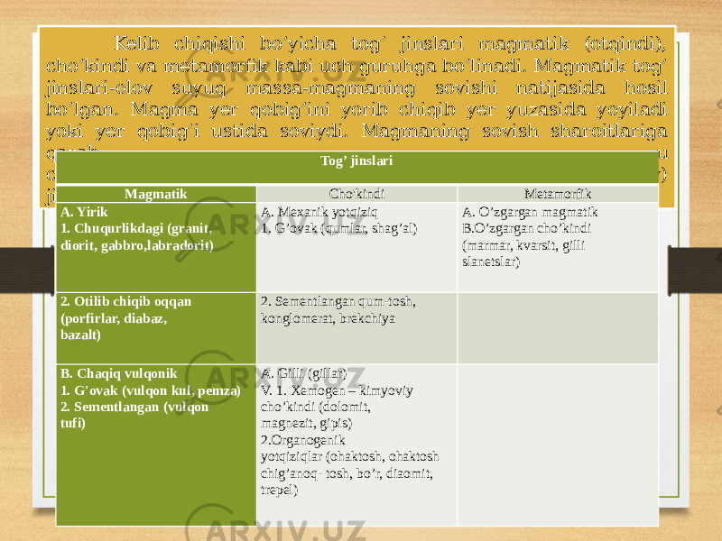  Kelib chiqishi bo’yicha tog’ jinslari magmatik (otqindi), cho’kindi va metamorfik kabi uch guruhga bo’linadi. Magmatik tog’ jinslari-olov suyuq massa-magmaning sovishi natijasida hosil bo’lgan. Magma yer qobig’ini yorib chiqib yer yuzasida yoyiladi yoki yer qobig’i ustida soviydi. Magmaning sovish sharoitlariga qarab u chuqurlikda sovigan (intruziv) va otilib chiqib sovigan (effuziv) jinslarga bo’linadi. Tog’ jinslari   Magmatik Cho&#39;kindi Metamorfik A. Yirik 1. Chuqurlikdagi (granit, diorit, gabbro,labradorit)   A. Mexanik yotqiziq 1. G’ovak (qumlar, shag’al)   A. O’zgargan magmatik B.O’zgargan cho’kindi (marmar, kvarsit, gilli slanetslar)   2. Otilib chiqib oqqan (porfirlar, diabaz, bazalt)   2. Sementlangan qum-tosh, konglomerat, brekchiya   B. Chaqiq vulqonik 1. G&#39;ovak (vulqon kul, pemza) 2. Sementlangan (vulqon tufi)   A. Gilli (gillar) V. 1. Xemogen – kimyoviy cho’kindi (dolomit, magnezit, gipis) 2.Organogenik yotqiziqlar (ohaktosh, ohaktosh chig’anoq- tosh, bo’r, diaomit, trepel)   