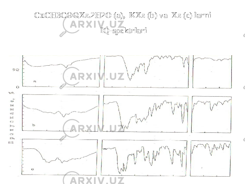CuCH3COOXz.2H2O (a), KXz (b) va Xz (c) larni IQ-spektrlari 