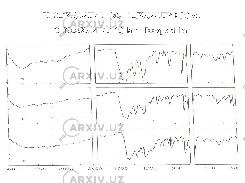 K[Cu(Xz)3.2H2O] (a), Cu(Xz)2.3H2O (b) va CuNO3Xz.2H2O (c) larni IQ-spektrlari 